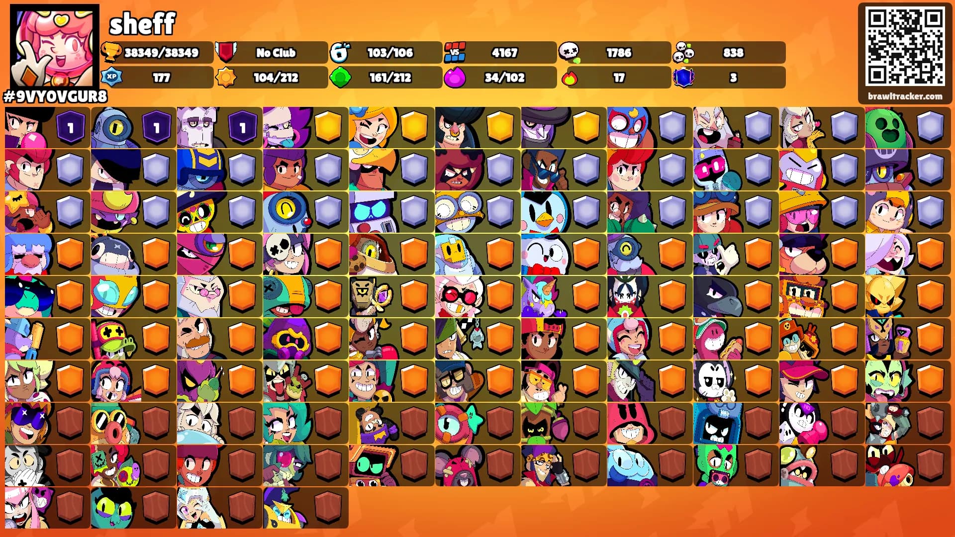 sheff's Ranks