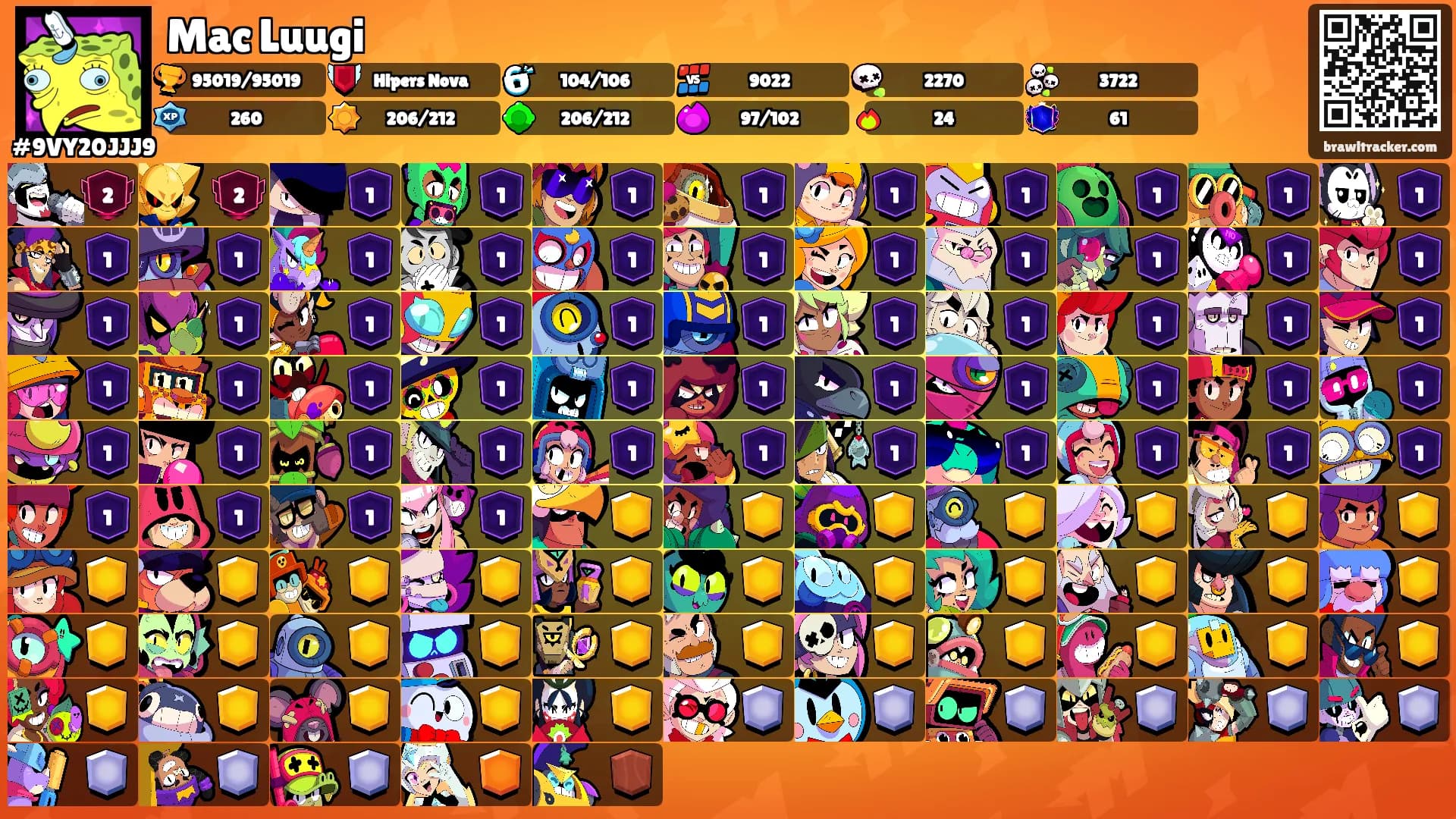 Mac Luugi's Ranks