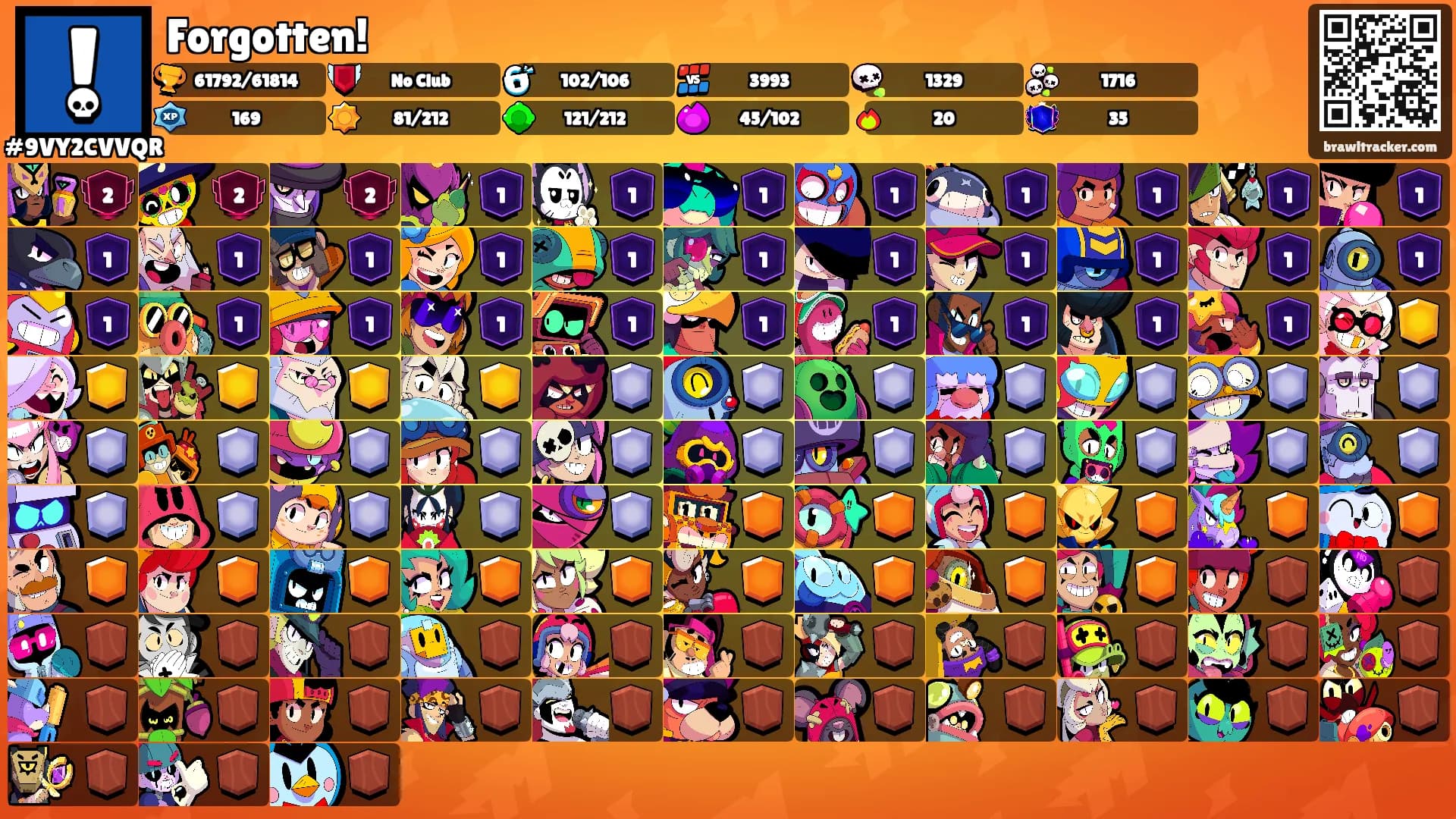 Forgotten!'s Ranks
