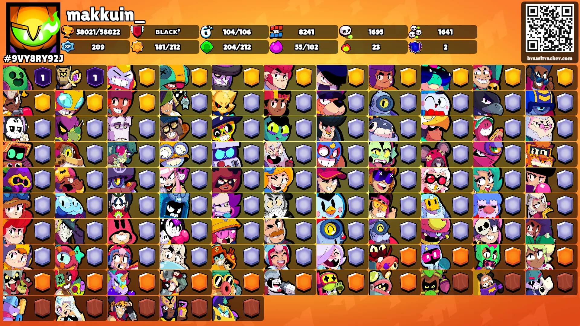 makkuin_'s Ranks
