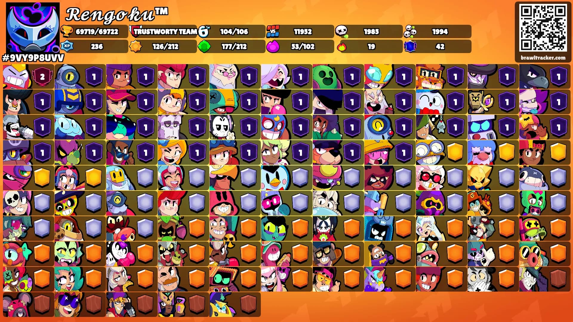 𝓡𝓮𝓷𝓰𝓸𝓴𝓾™'s Ranks