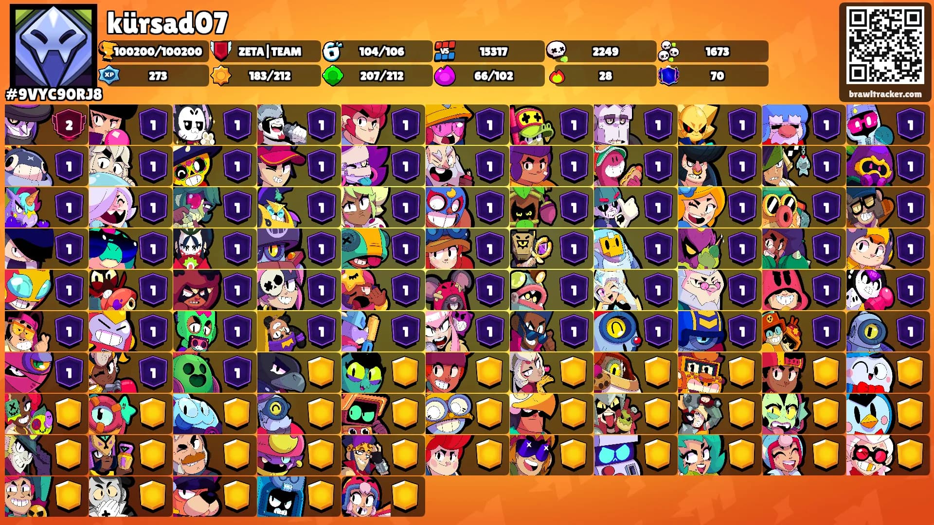 kürsad07's Ranks