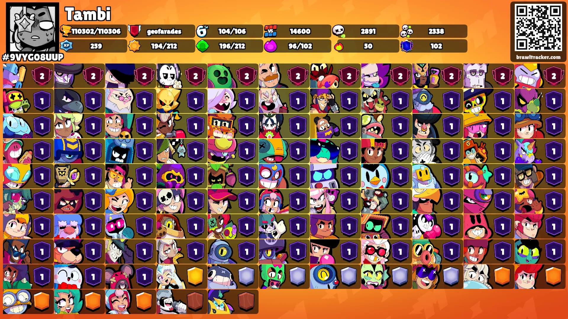 Tambi's Ranks