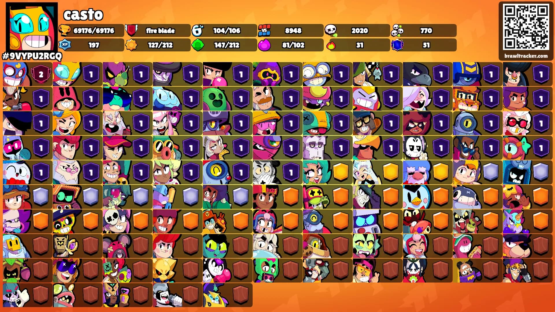 casto's Ranks