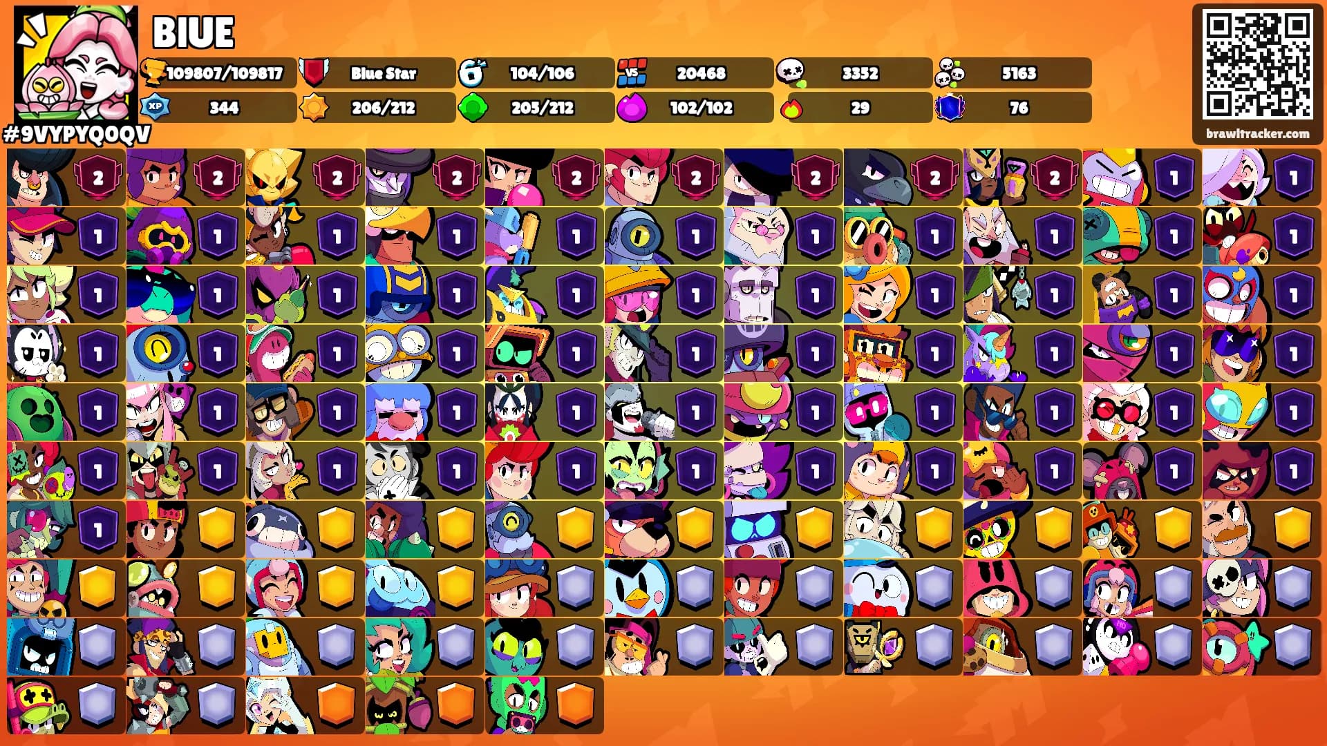 BlUE's Ranks