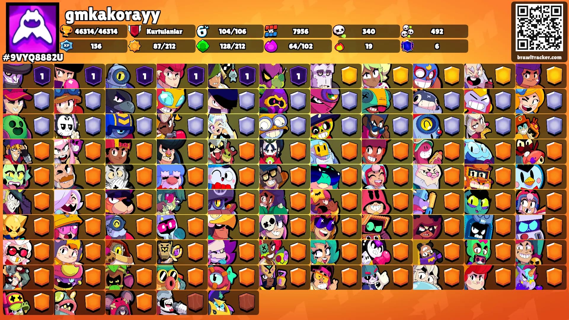 gmkakorayy's Ranks
