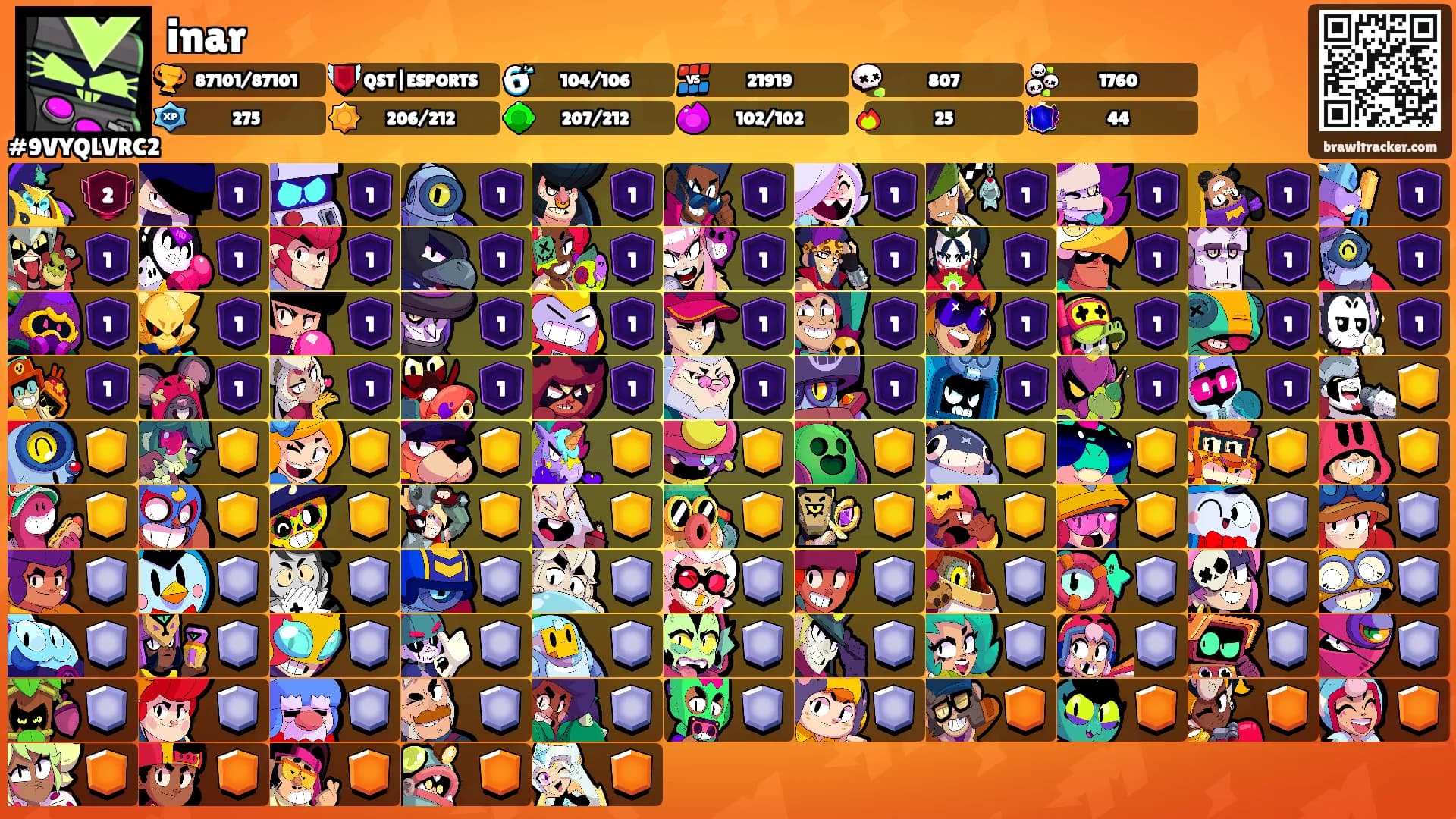 inar's Ranks