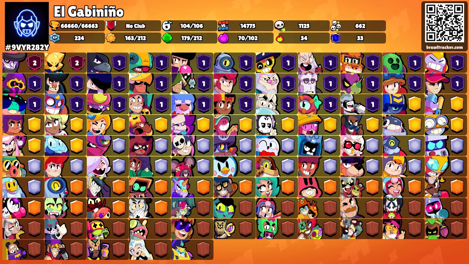 El Gabiniño's Ranks