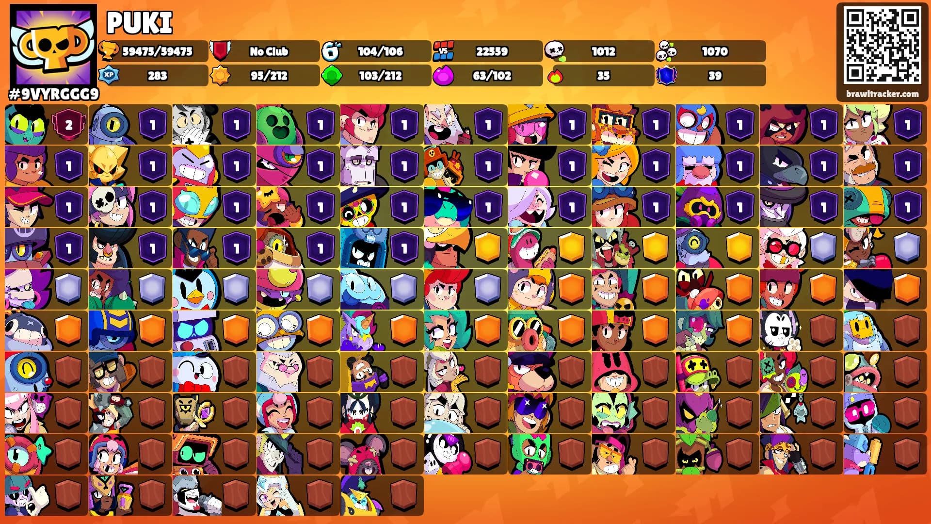 PUKI's Ranks