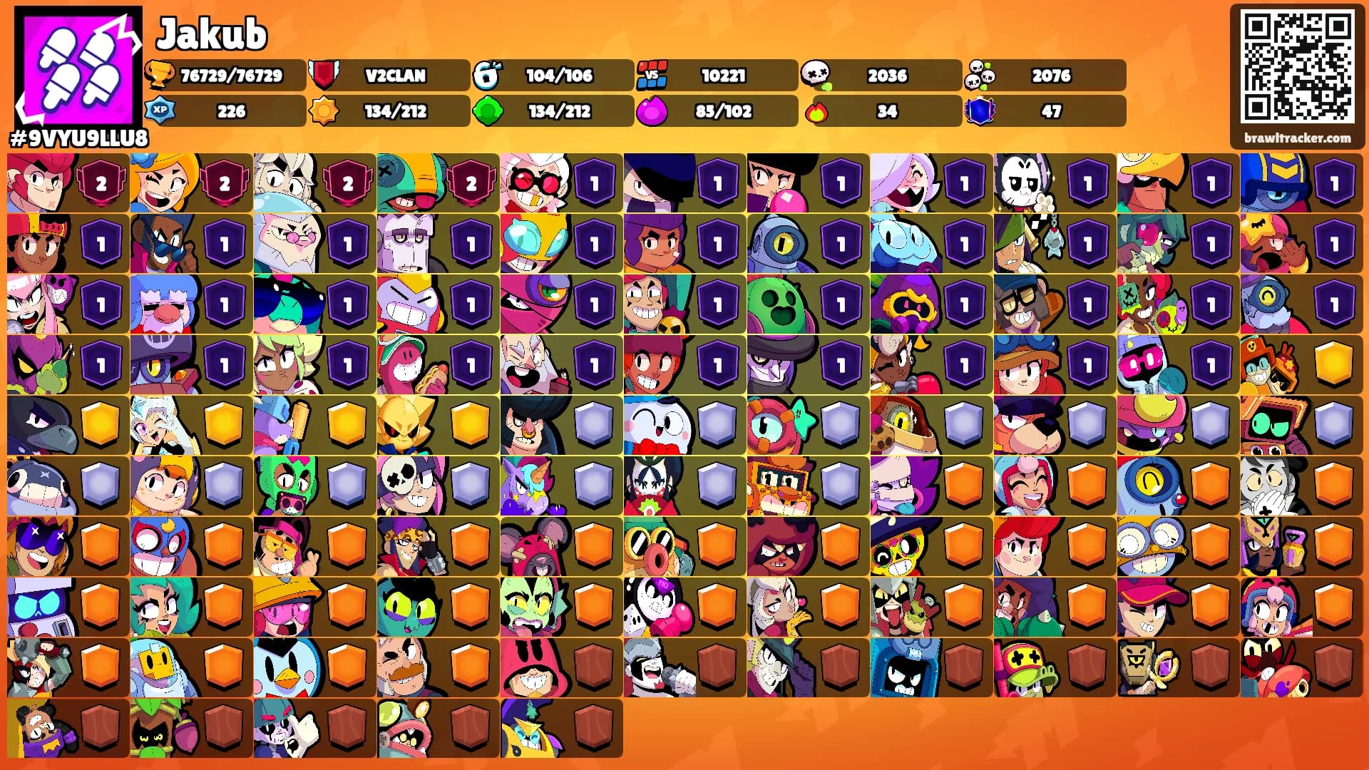 Jakub's Ranks