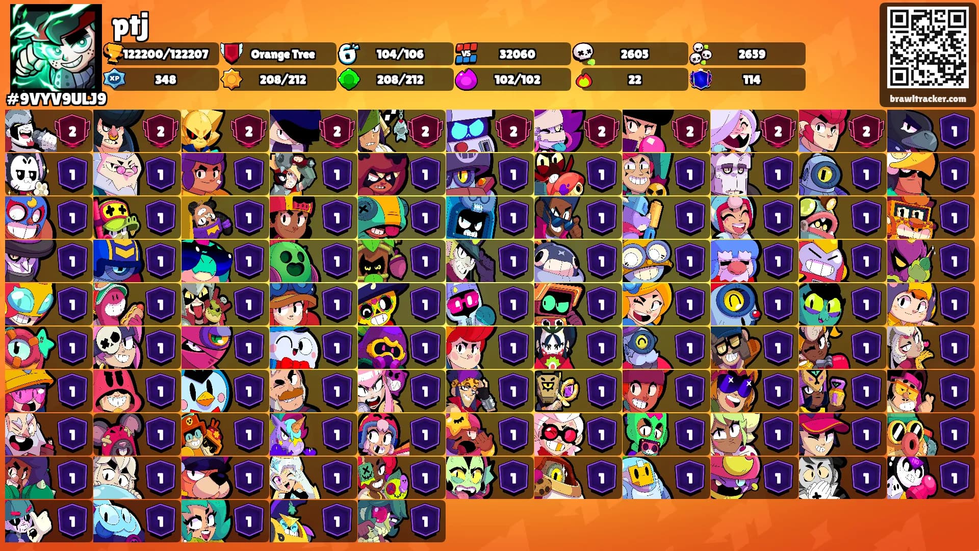 ptj's Ranks