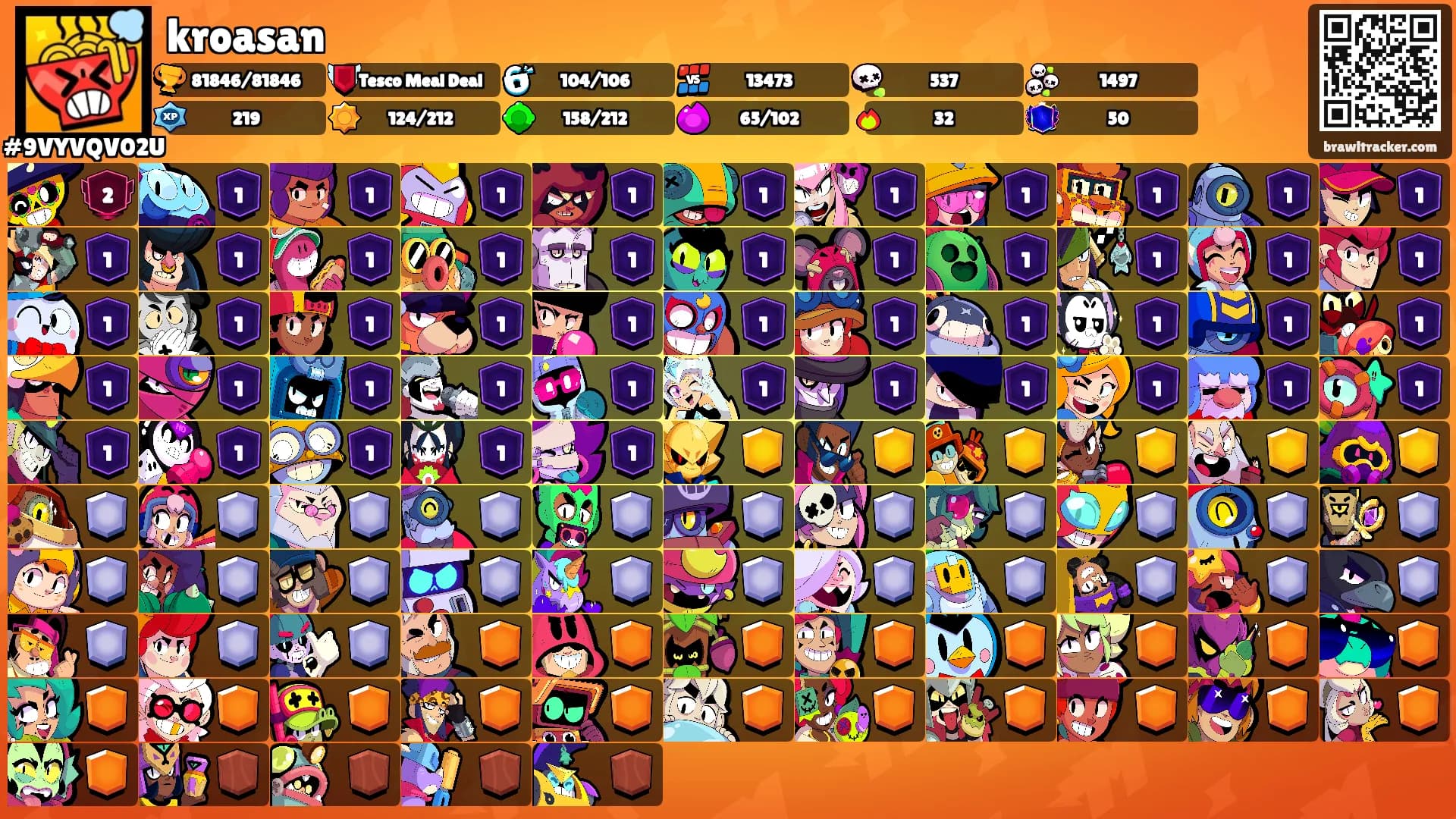 kroasan's Ranks