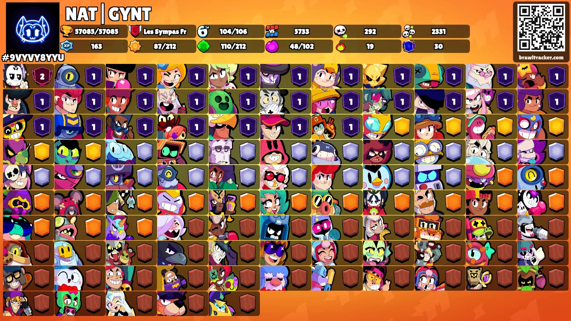 NAT|GYNT's Ranks