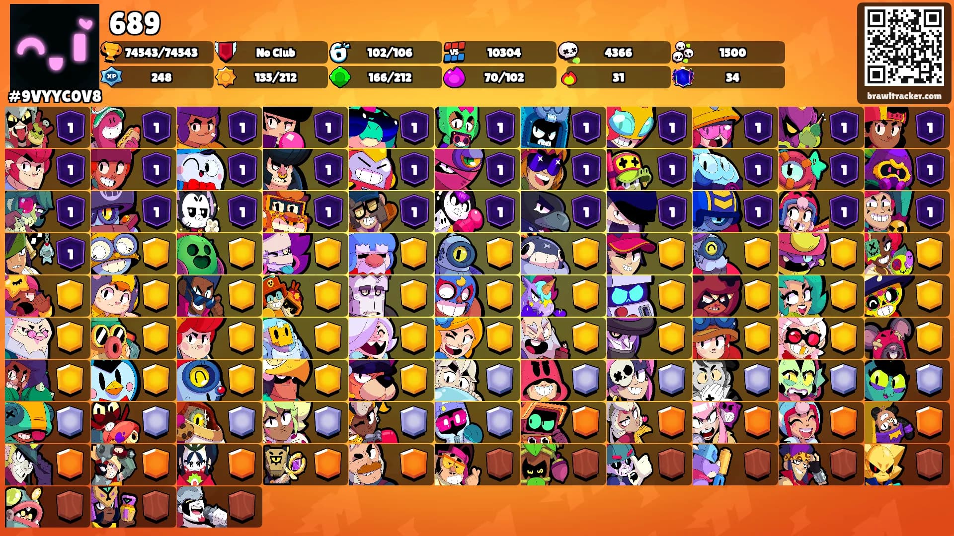 689's Ranks