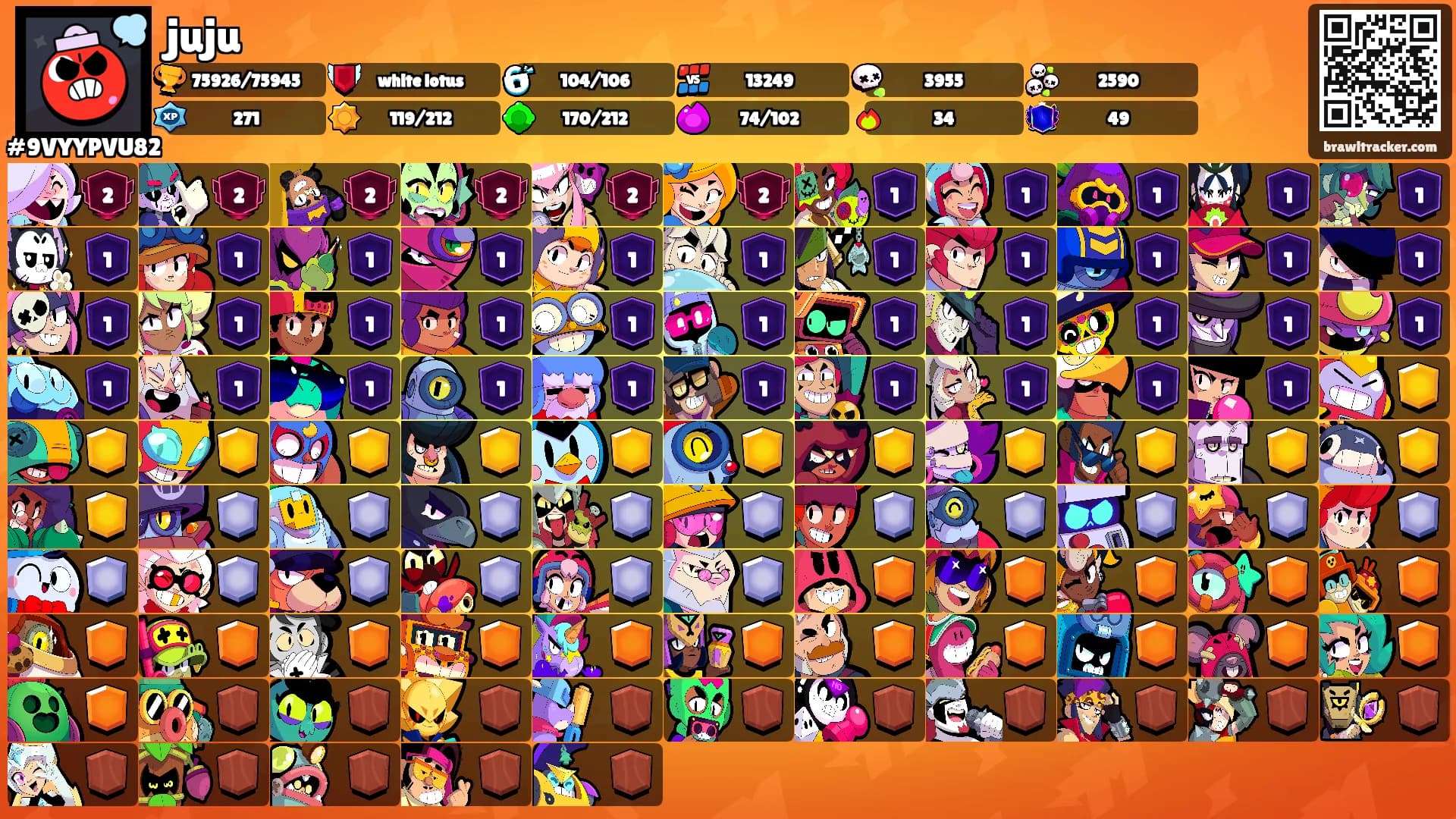 juju's Ranks