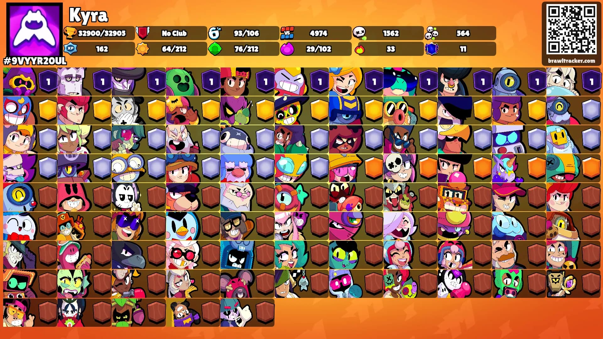 Kyra's Ranks