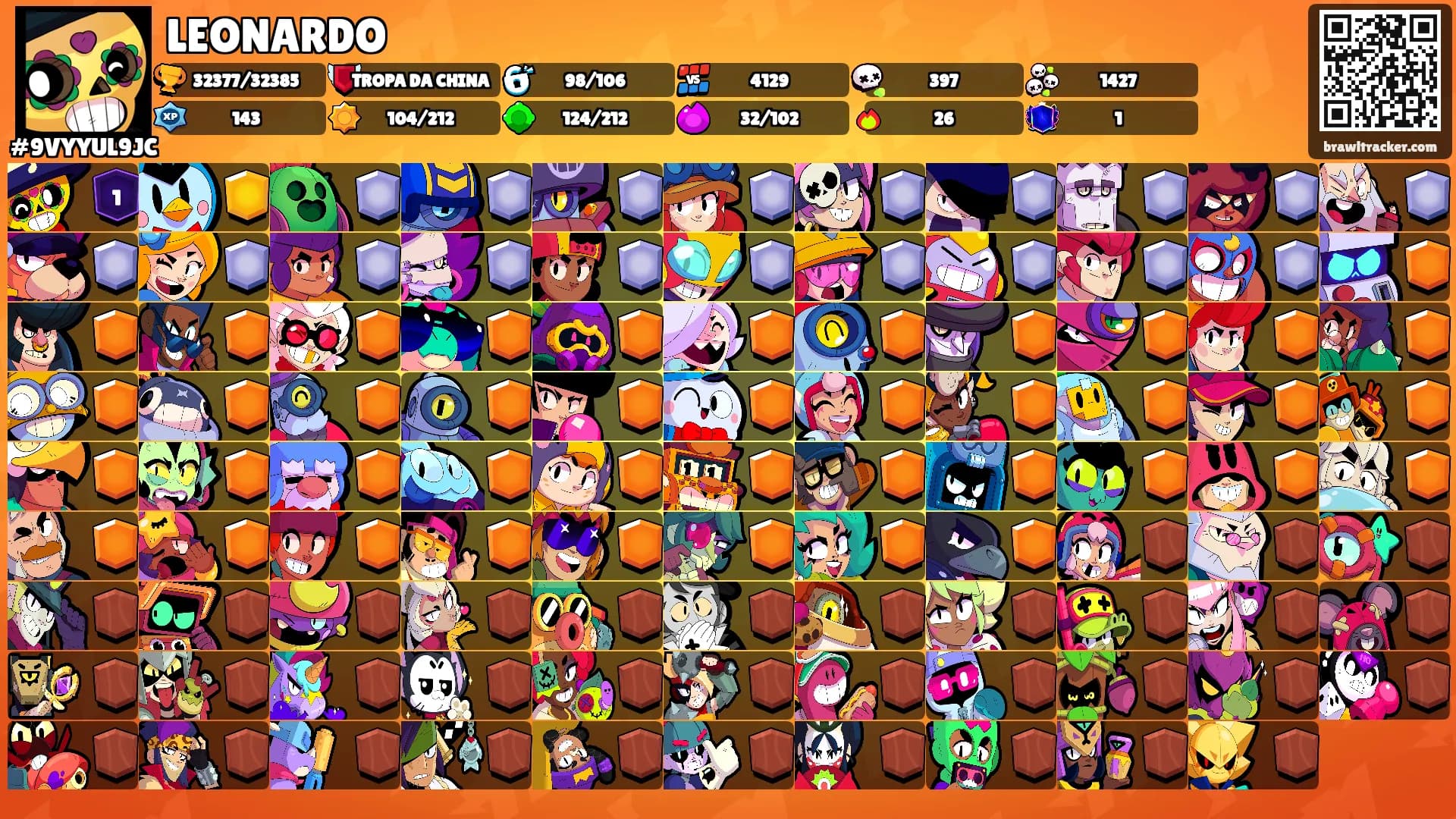 LEONARDO's Ranks