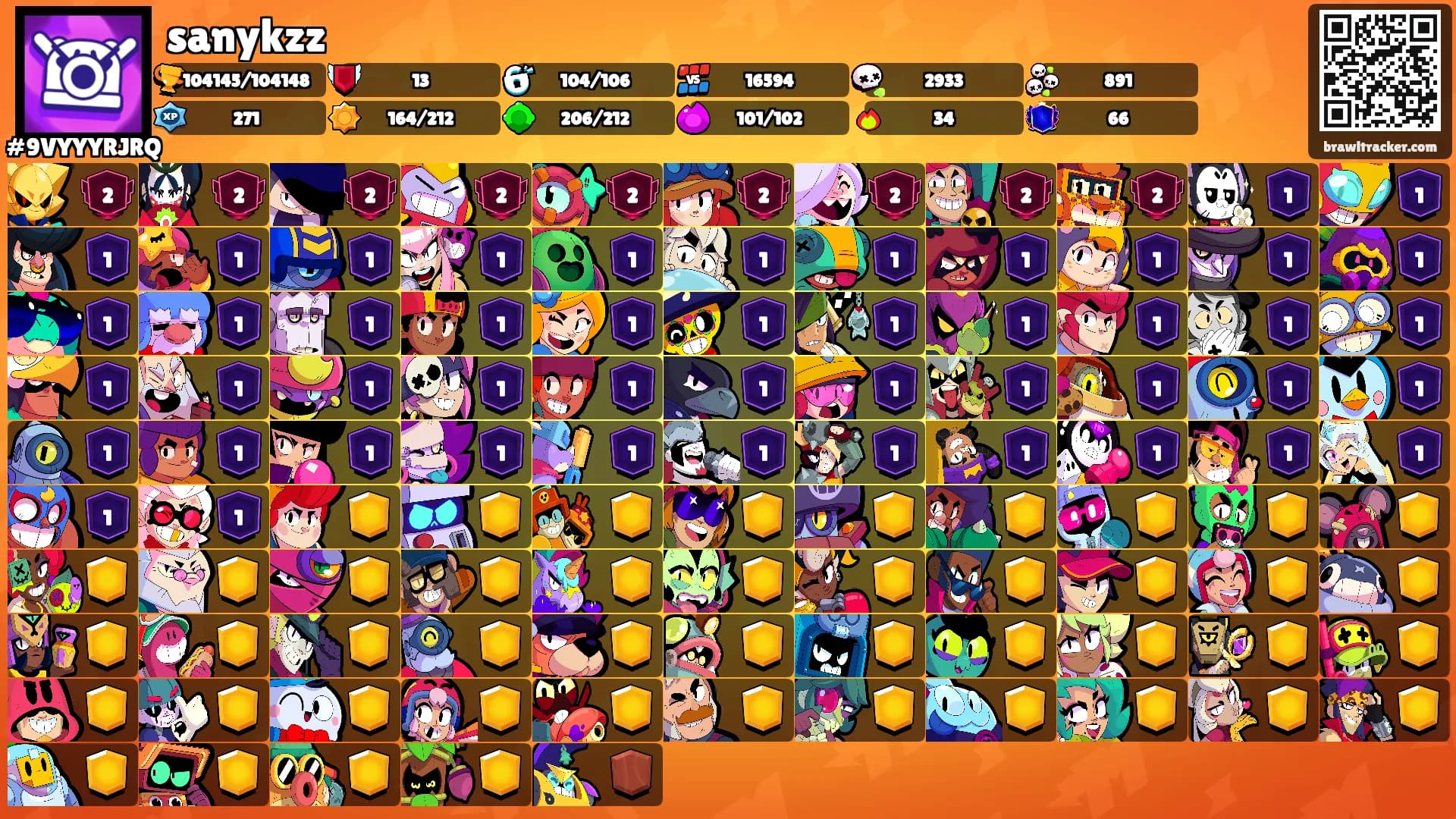 sanykzz's Ranks