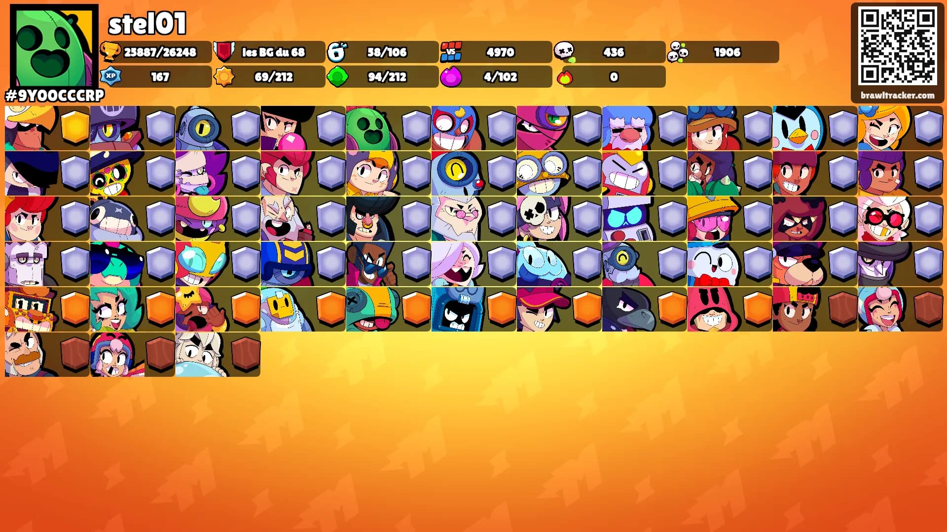 stel01's Ranks