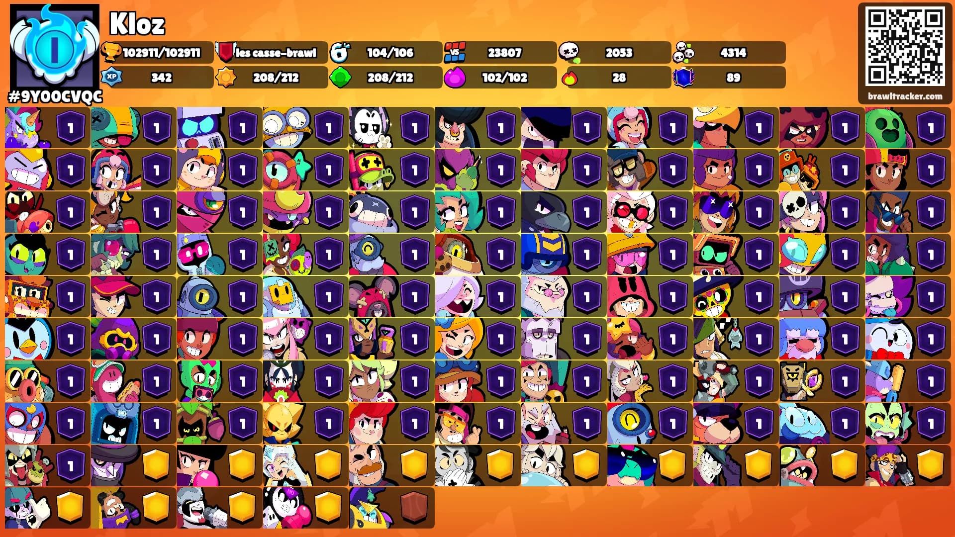 Kloz's Ranks