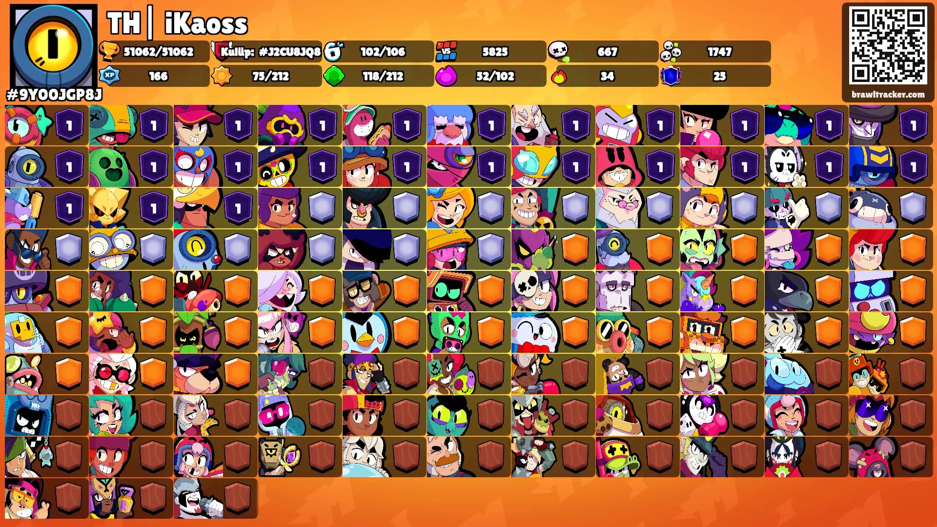 TH| iKaoss's Ranks