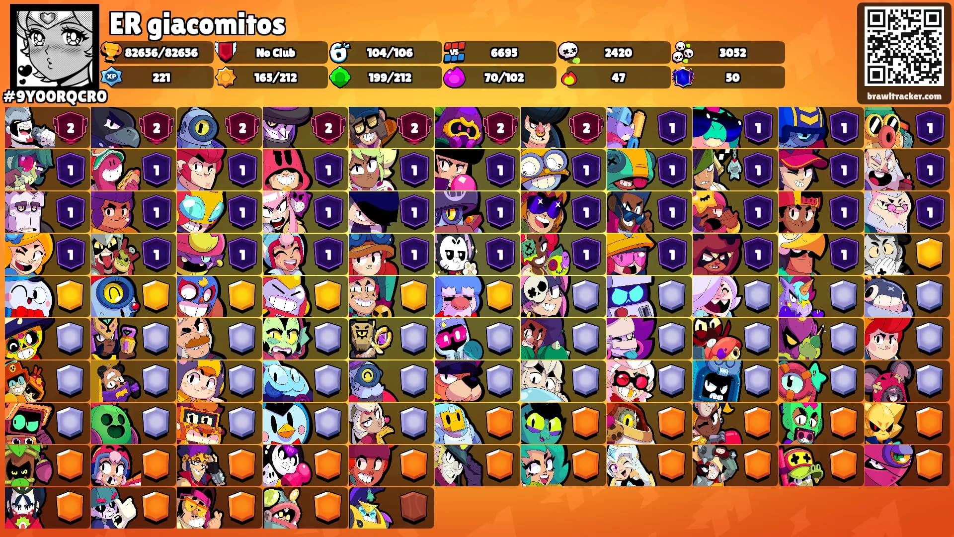 ER giacomitos's Ranks