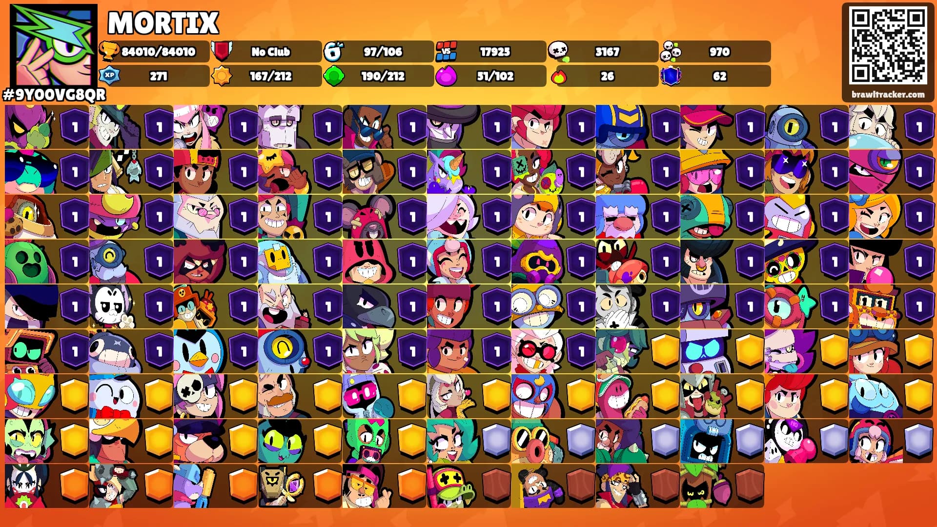 MORTIX's Ranks
