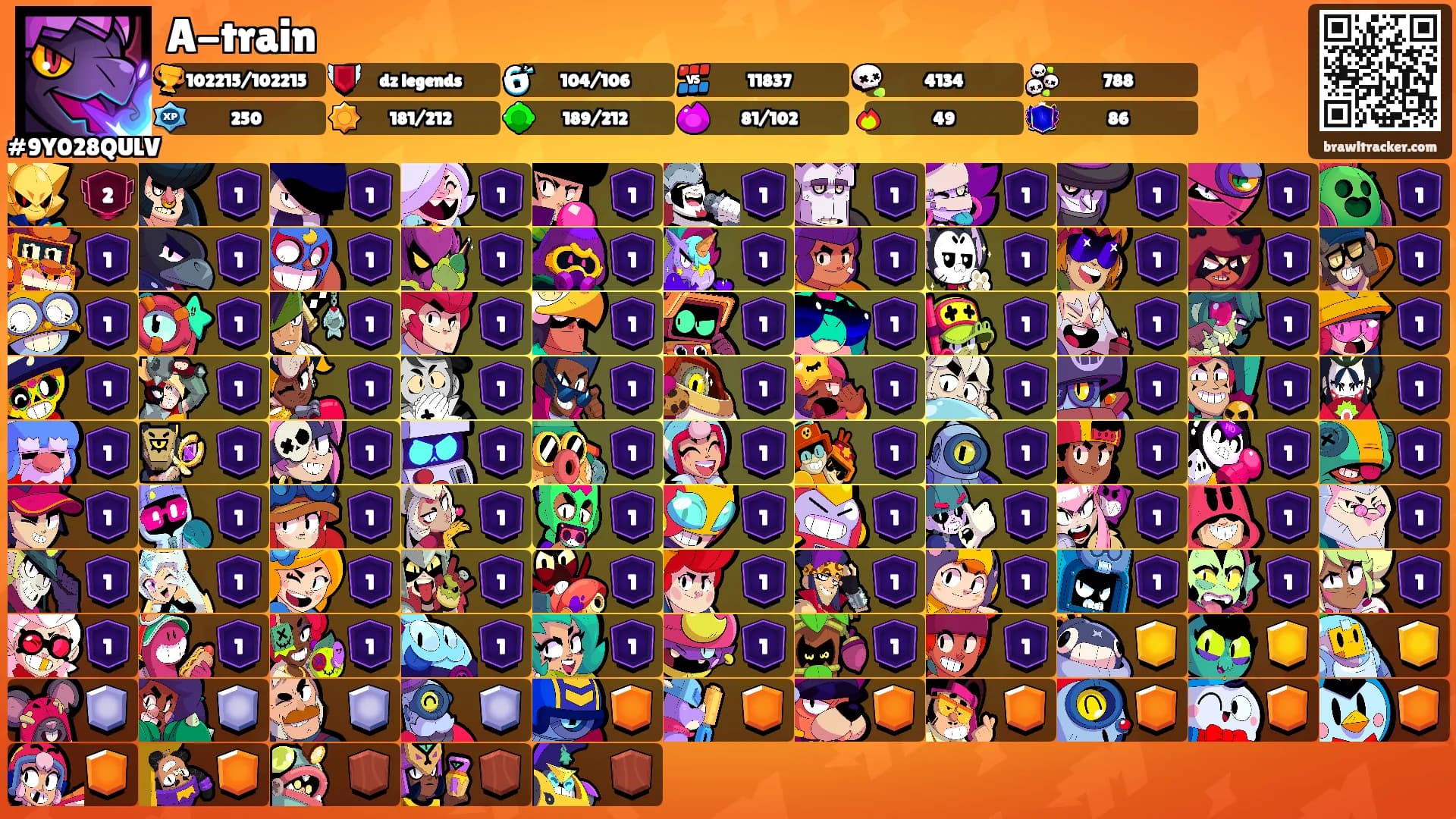 A-train's Ranks