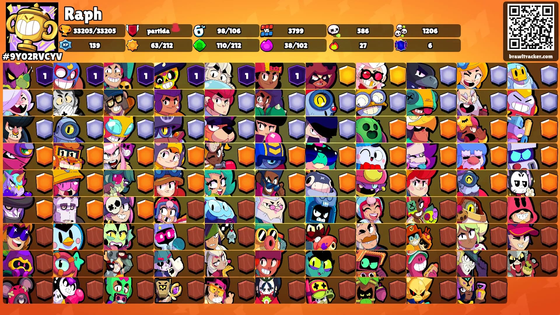 Raph's Ranks