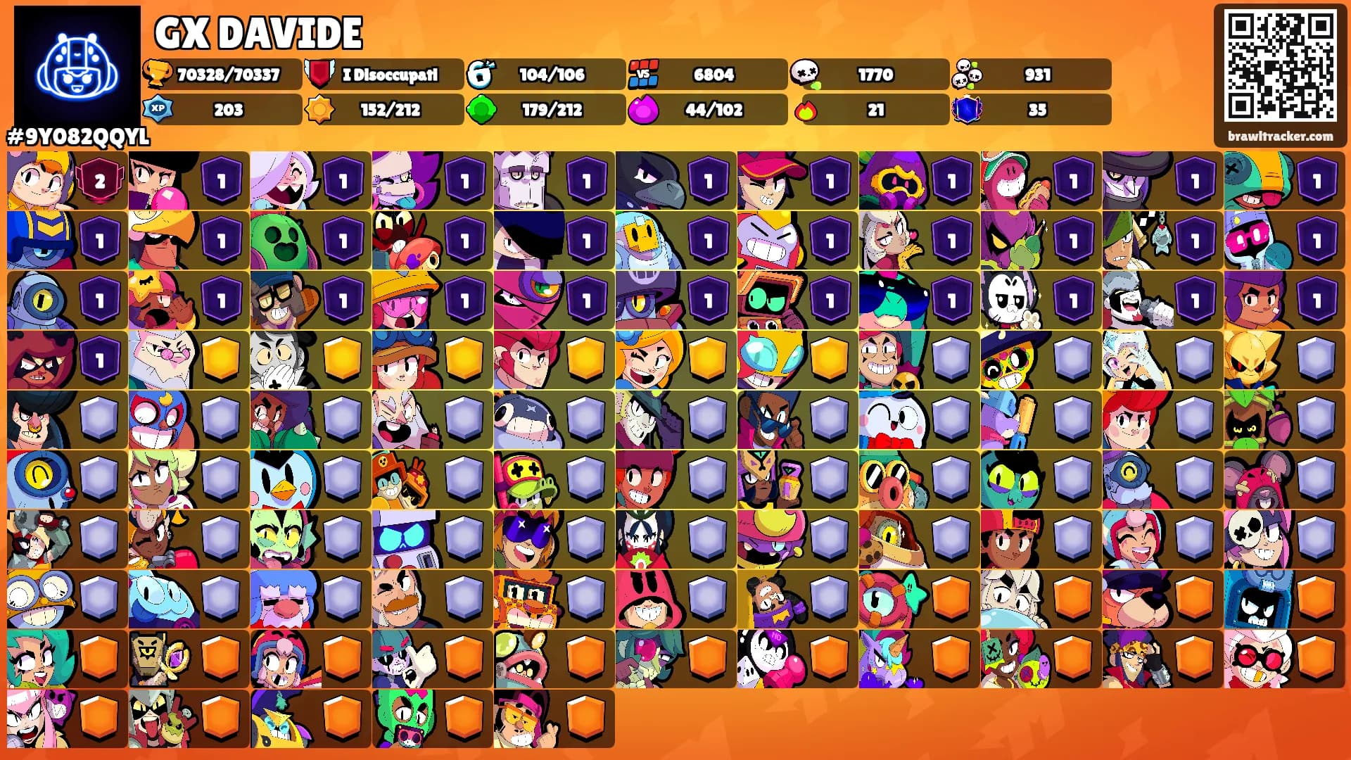 GX DAVIDE's Ranks