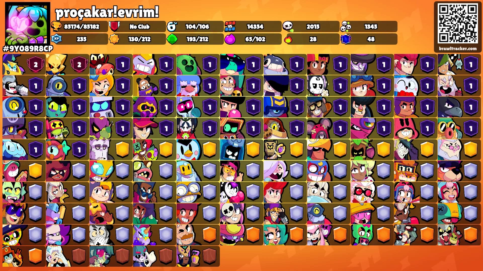 proçakar!evrim!'s Ranks
