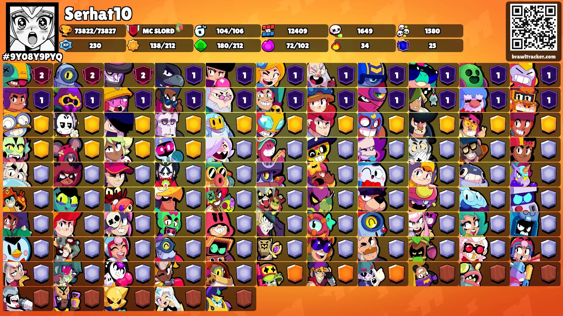 Serhat10's Ranks