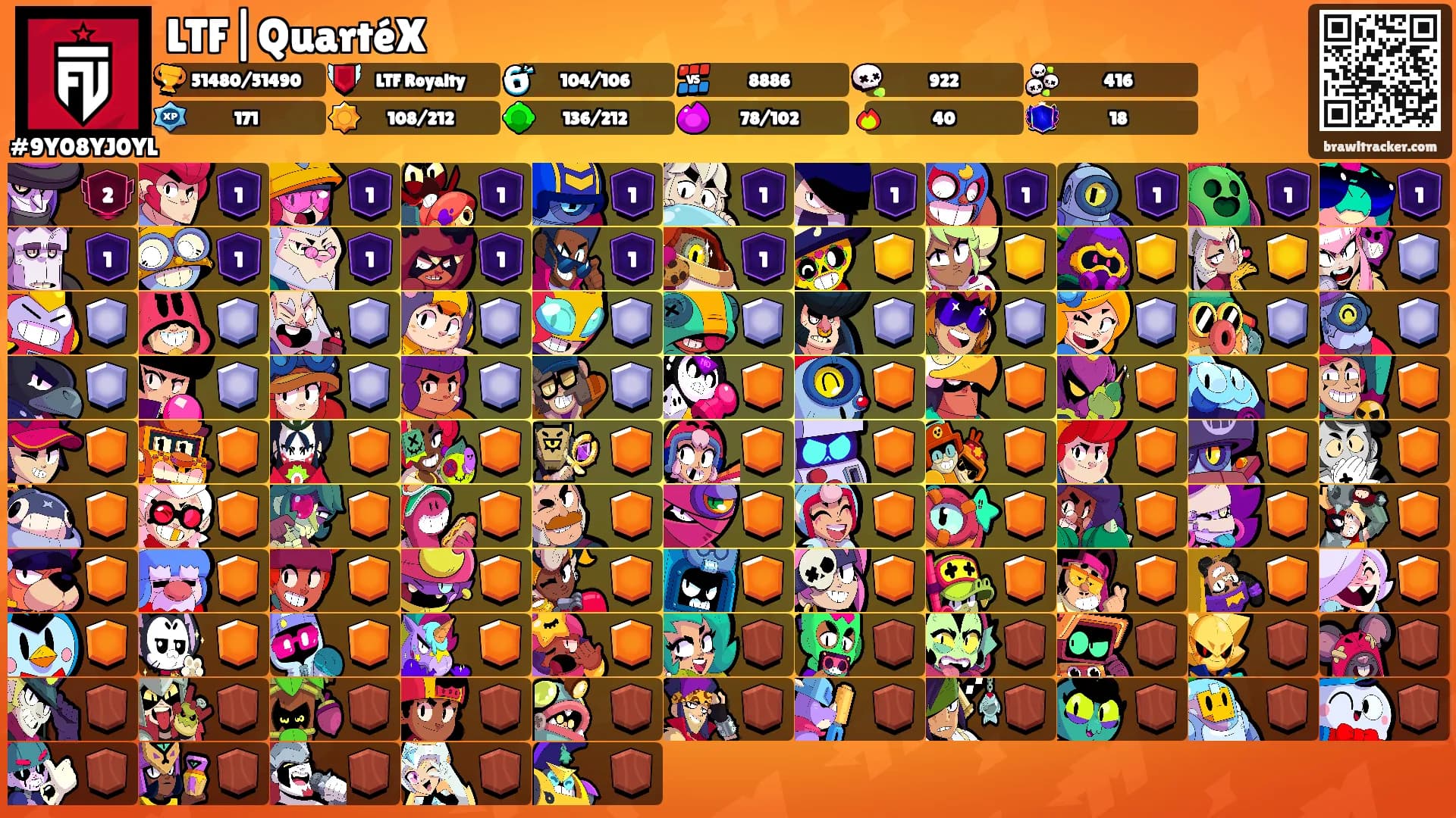 LTF|QuartéX's Ranks