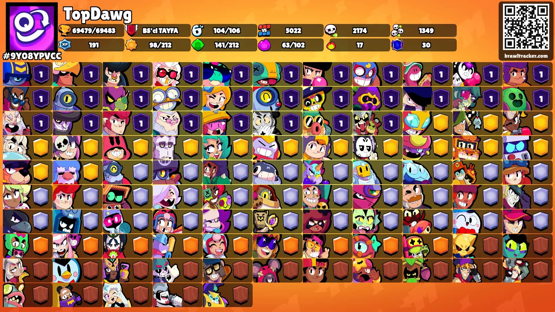 TopDawg's Ranks