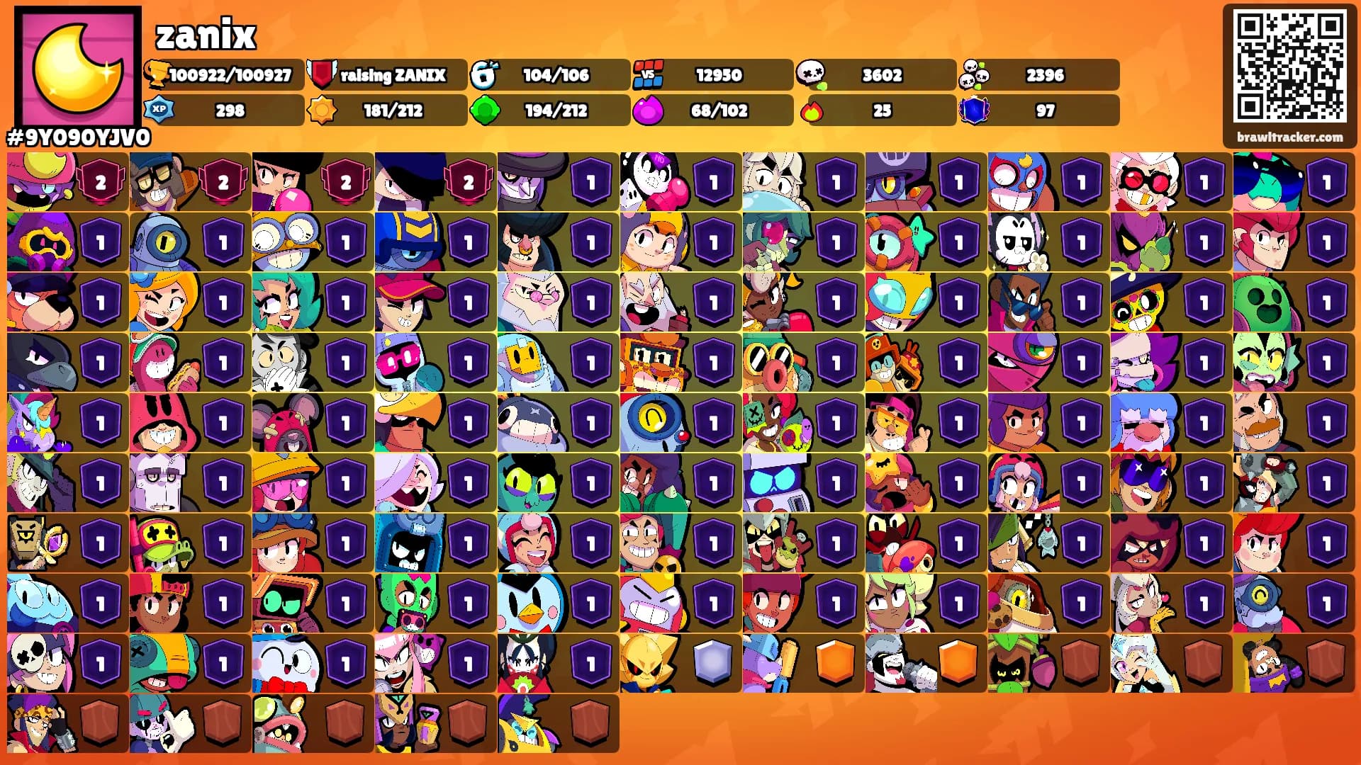 zanix's Ranks