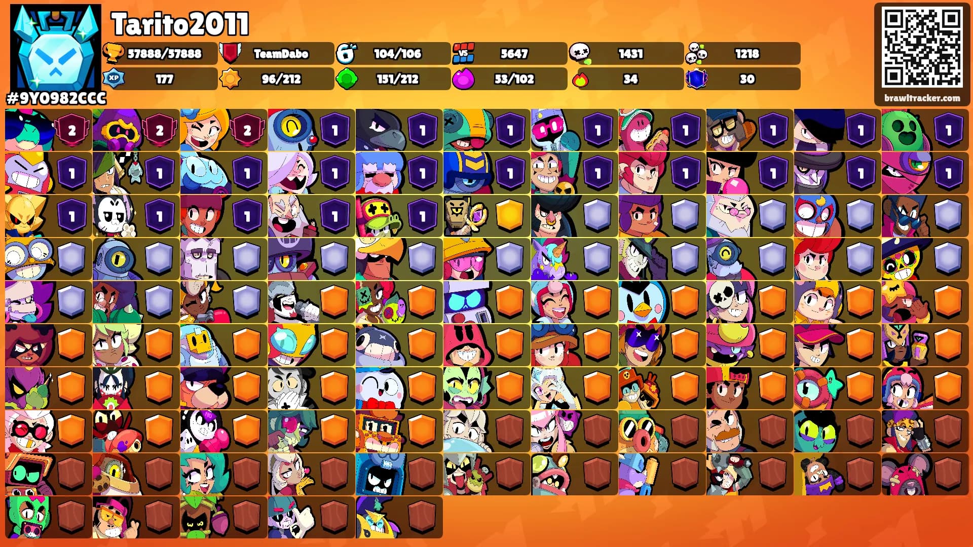 Tarito2011's Ranks