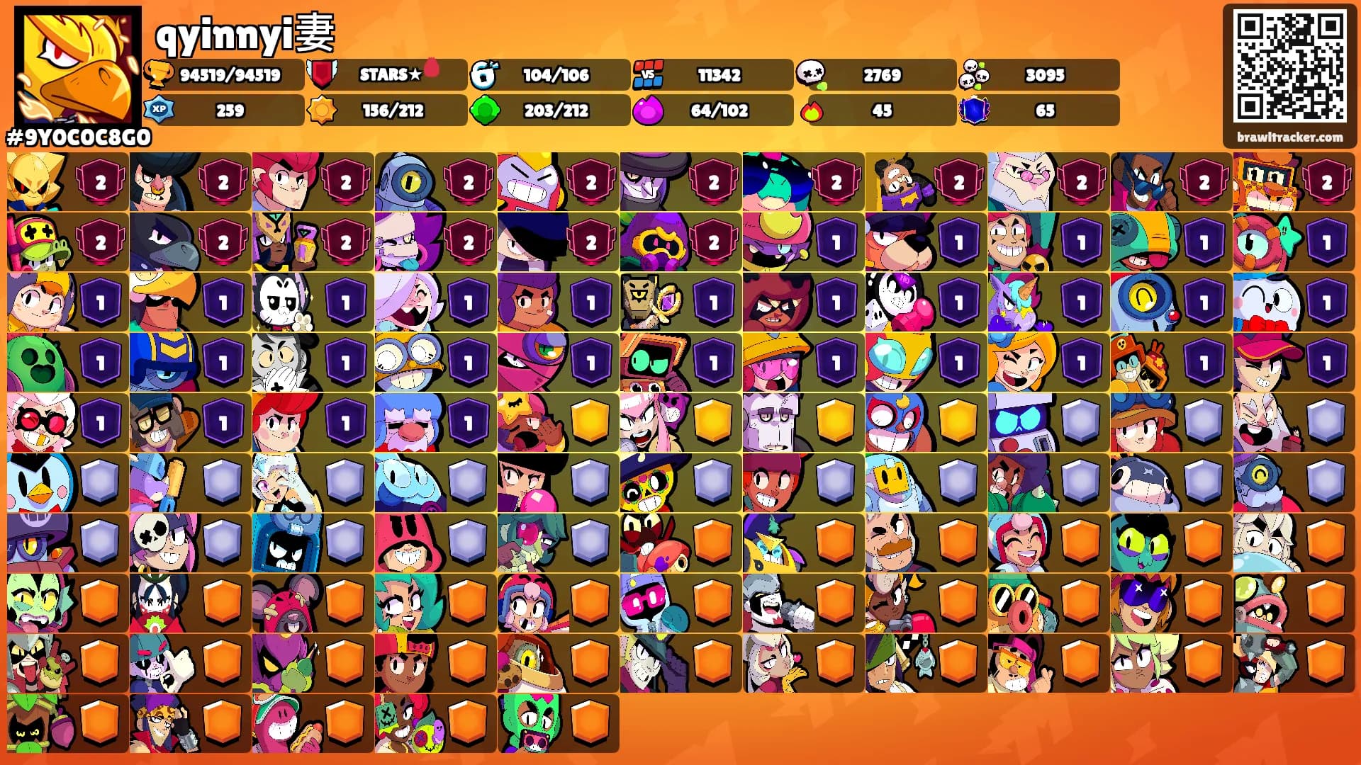 qyinnyi妻's Ranks