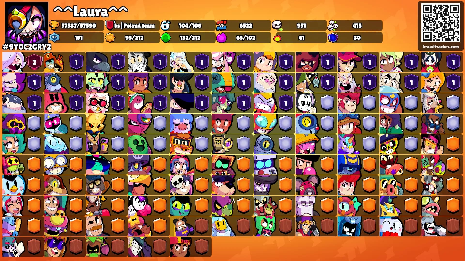 ^^Laura^^'s Ranks