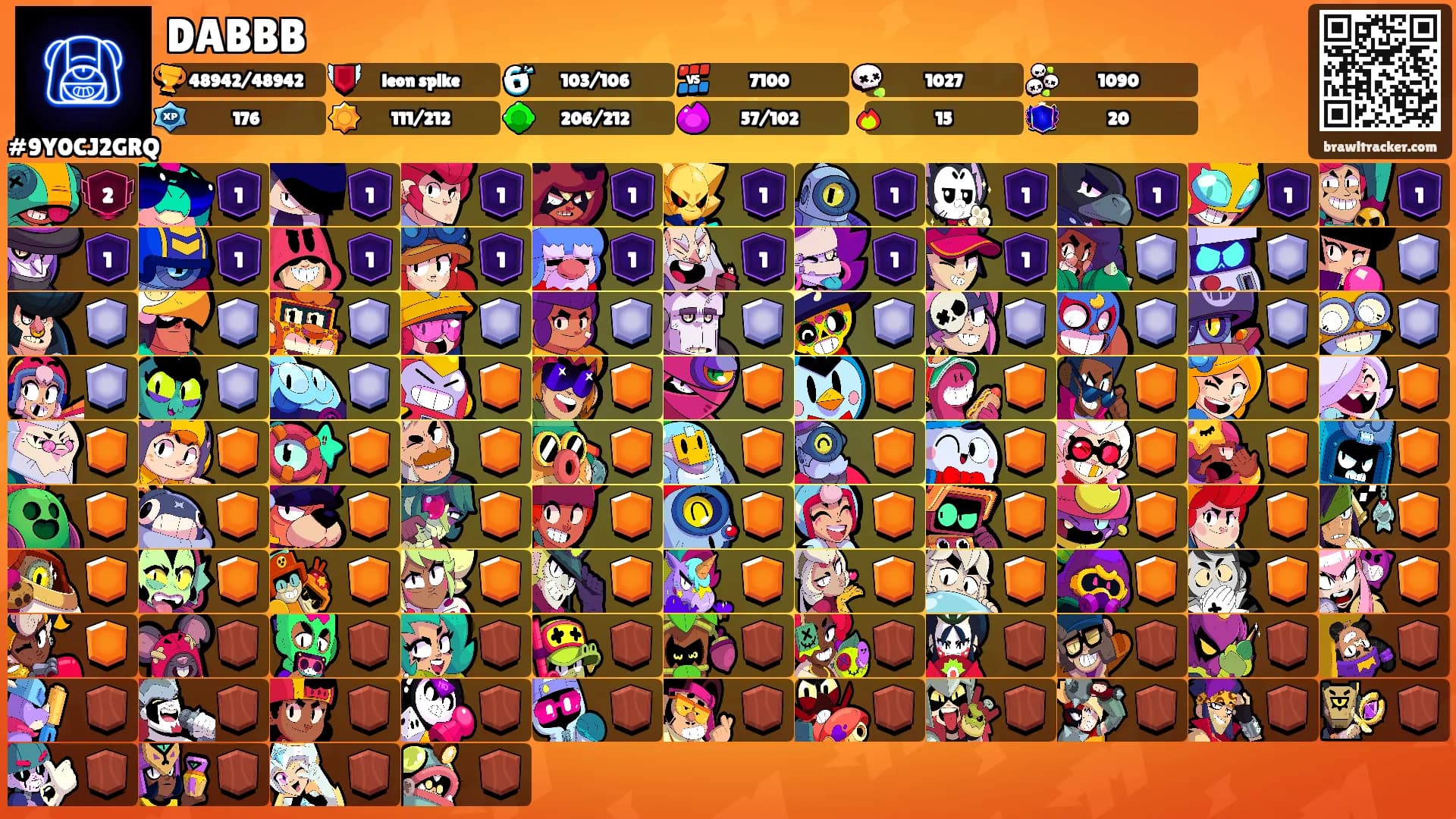 DABBB's Ranks