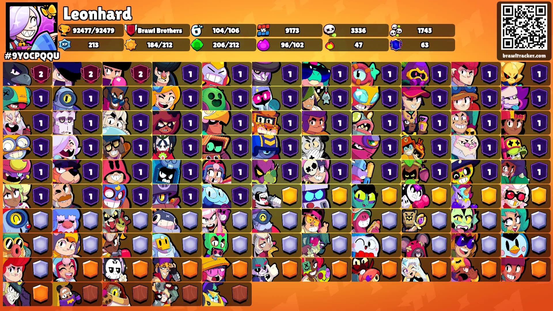 Leonhard's Ranks