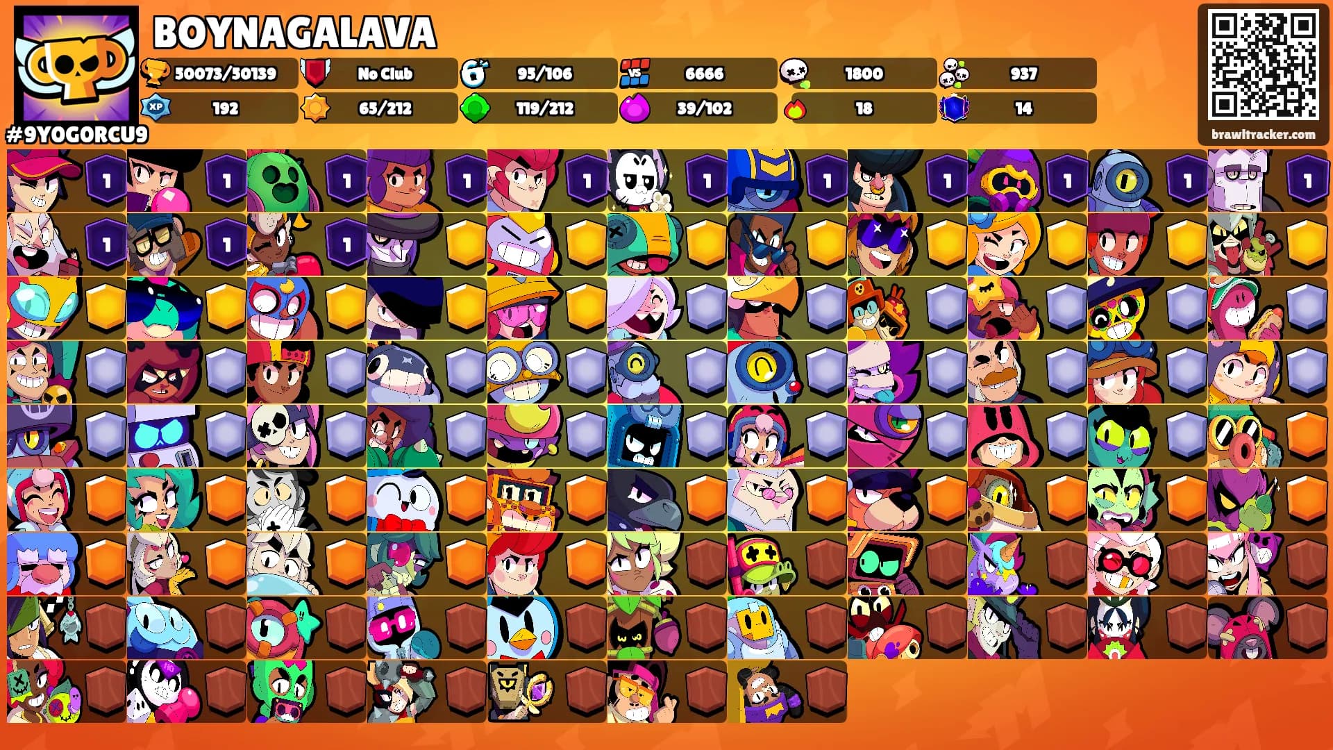 BOYNAGALAVA's Ranks