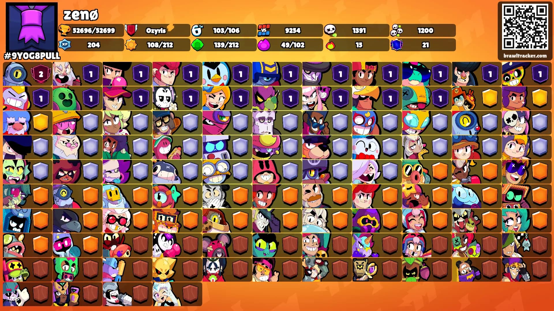 zenø's Ranks