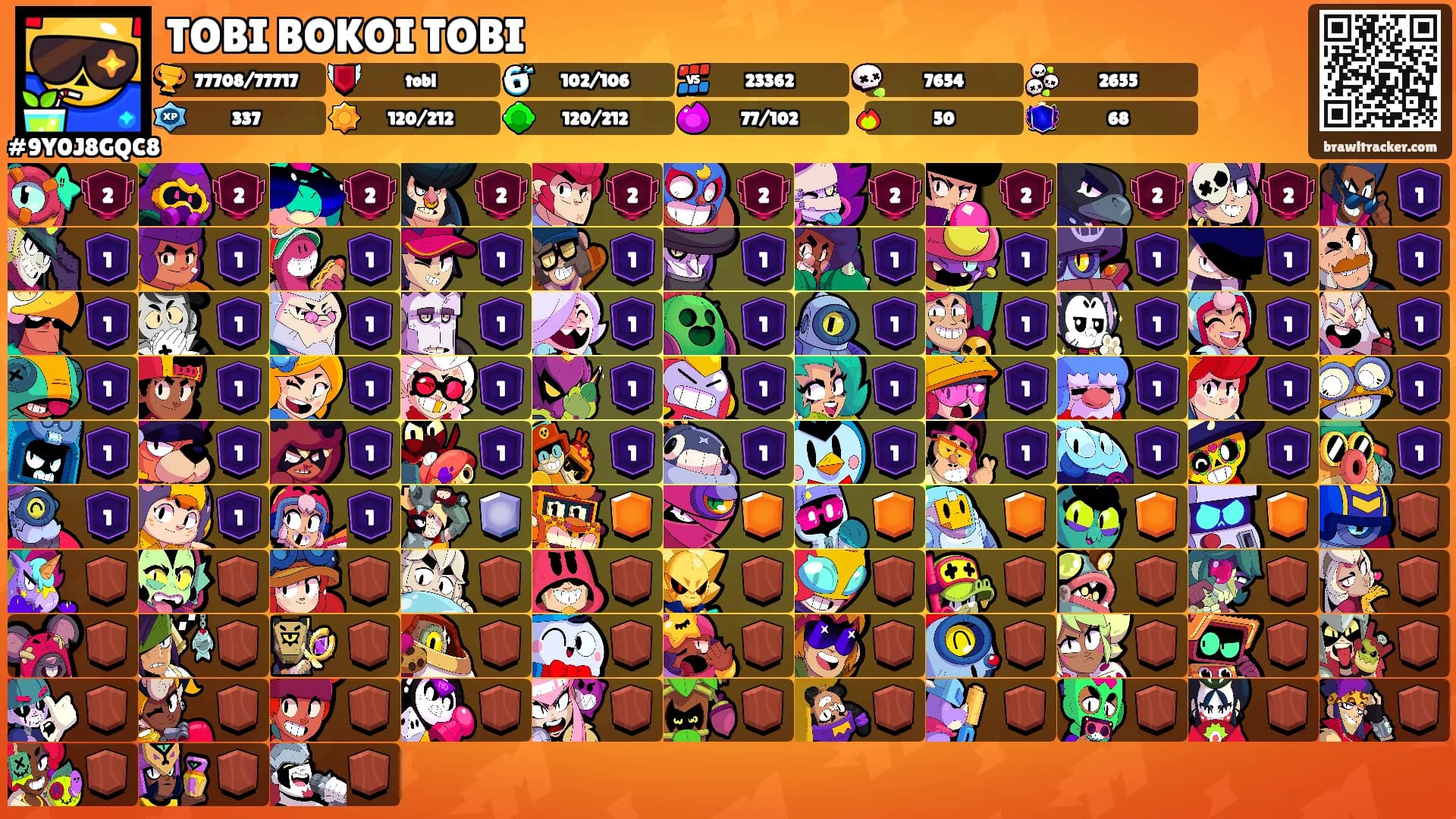 TOBI BOKOI TOBI's Ranks