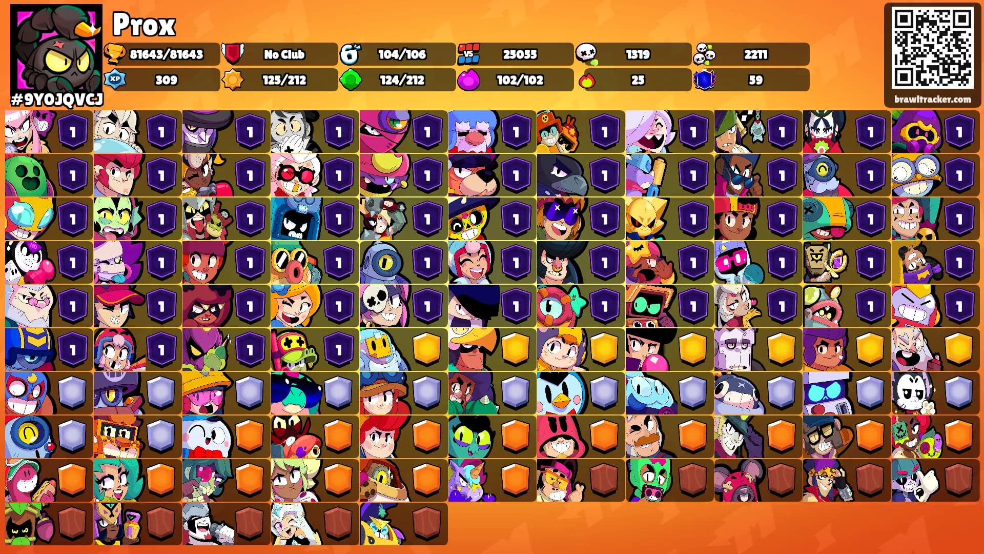 Prox's Ranks