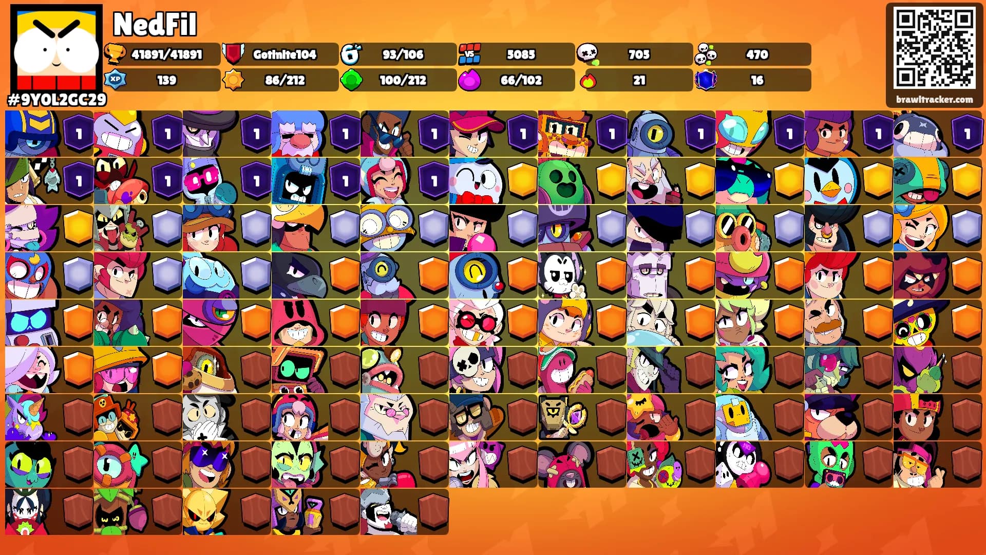 NedFil's Ranks