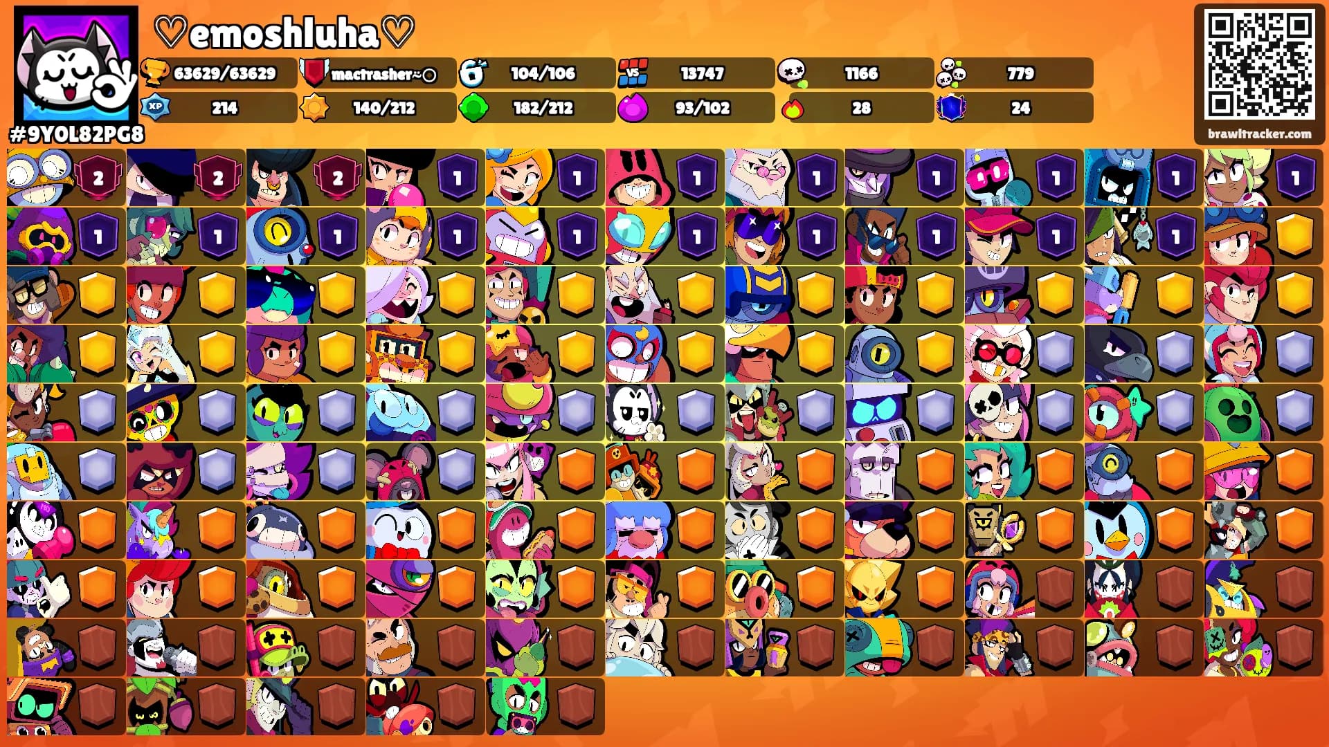 ♡emoshluha♡'s Ranks