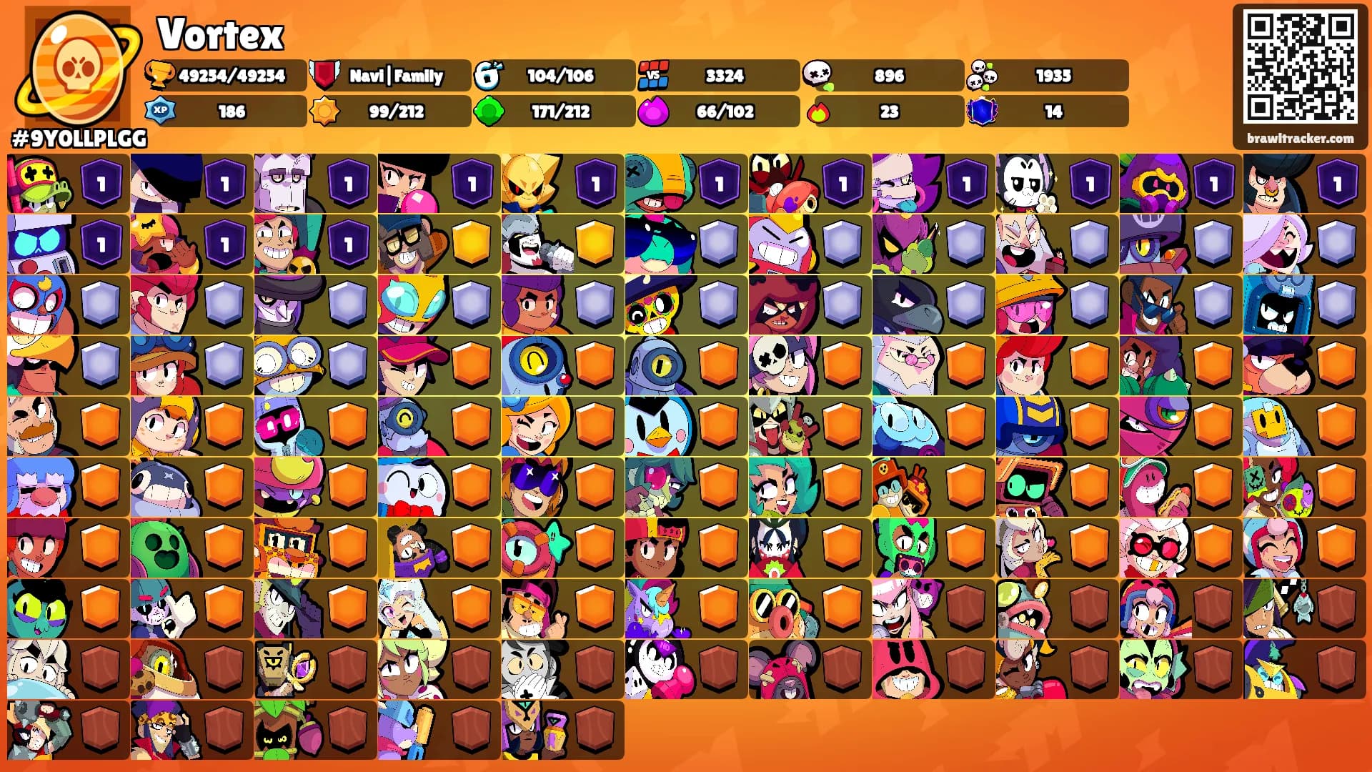 Vortex's Ranks
