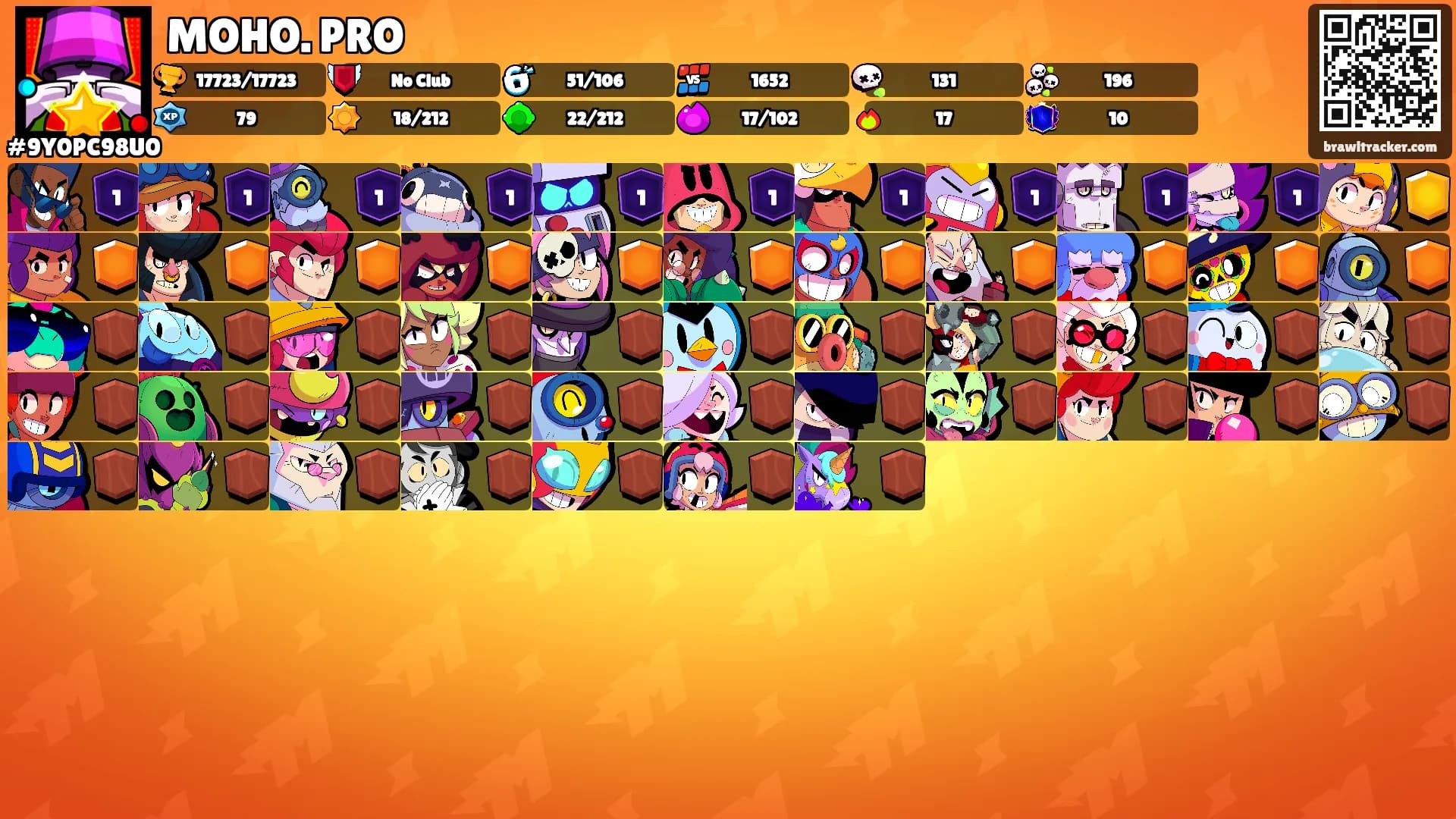 MOHO. PRO's Ranks