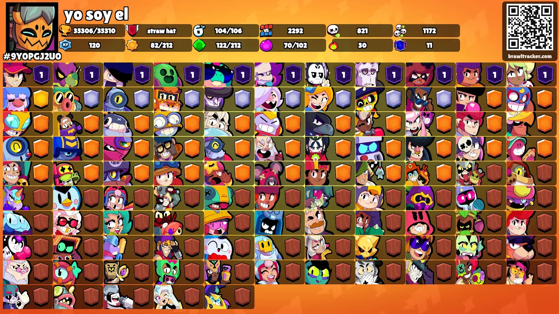 yo soy el's Ranks