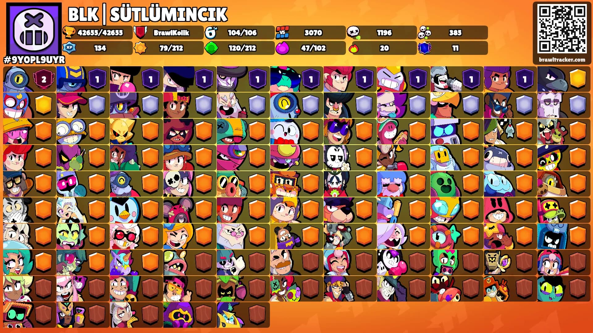 BLK|SÜTLÜMINCIK's Ranks